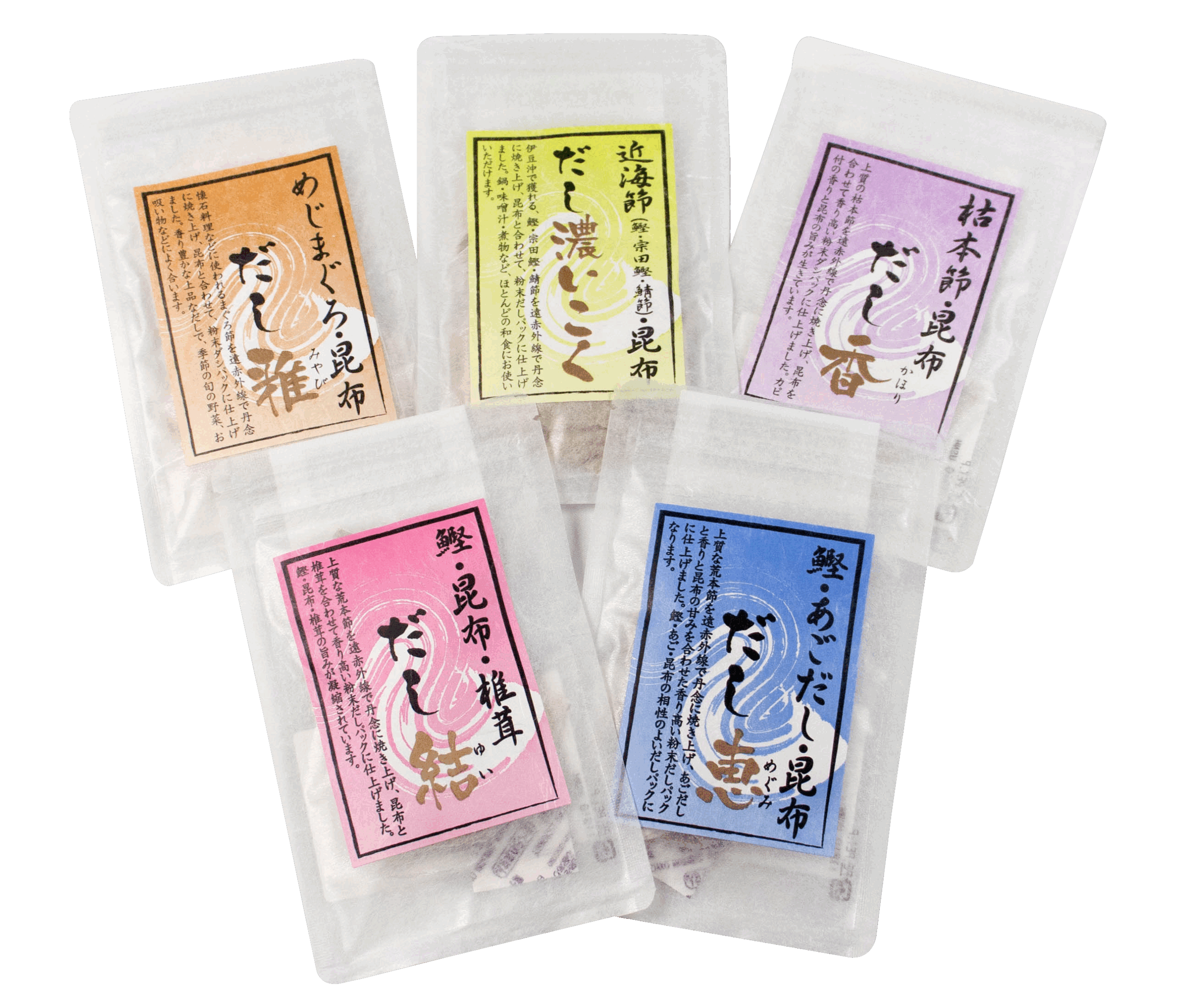使用した商品